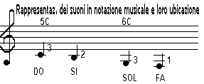notesu56c