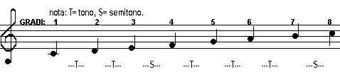 scaladiat scala diatonica