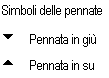 simbpenn simboli pennata