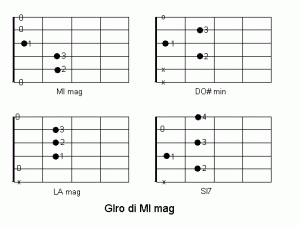 giromi Giro armonico di MI maggiore