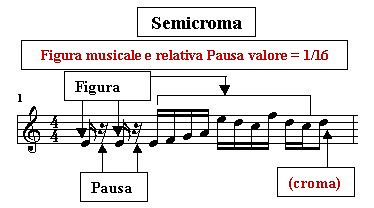 semicroma